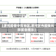 【漯河疫情中高地区,漯河发布疫情风险紧急提示】
