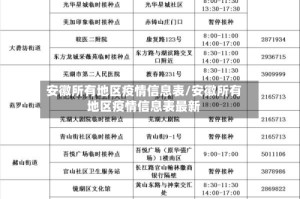 安徽所有地区疫情信息表/安徽所有地区疫情信息表最新