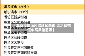 【北京疫情低风险地区查询,北京疫情低中高风险区表】