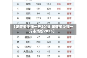 【龙虾多少钱一斤2018,龙虾多少钱一斤市场价2025】