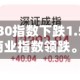 埃及EGX 30指数下跌1.5% 世界商业指数领跌。