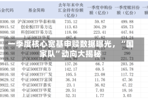 一季度核心宽基申赎数据曝光，“国家队”动向大揭秘