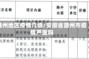 滁州地区疫情几级/安徽省滁州市疫情严重吗