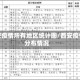 西安疫情所有地区统计图/西安疫情分布情况