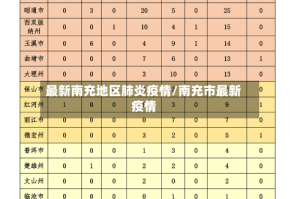 最新南充地区肺炎疫情/南充市最新疫情