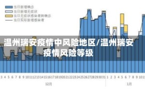 温州瑞安疫情中风险地区/温州瑞安疫情风险等级