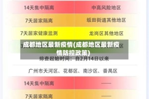 成都地区最新疫情(成都地区最新疫情防控政策)