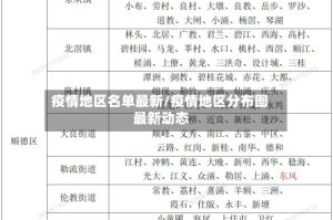 疫情地区名单最新/疫情地区分布图 最新动态