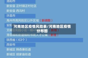 河南地区疫情风险表/河南地区疫情分布图