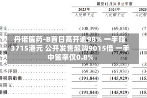 丹诺医药-B首日高开逾98% 一手赚3715港元 公开发售超购9015倍 一手中签率仅0.8%