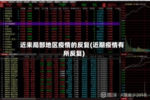 近来局部地区疫情的反复(近期疫情有所反复)