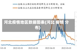 河北疫情地区数据图表(河北 疫情 分布)