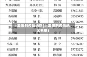 上海限制疫情地区(上海限制疫情地区名单)