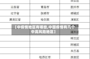 【中疫情地区有哪些,中国疫情有几个中高风险地区】
