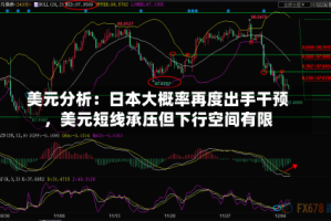 美元分析：日本大概率再度出手干预，美元短线承压但下行空间有限