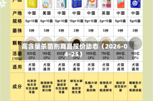 高含量杀菌剂商品报价动态（2026-04-25）