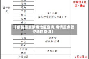 【疫情重点涉疫地区查询,疫情重点管控地区查询】