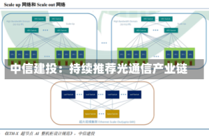 中信建投：持续推荐光通信产业链