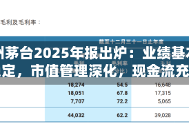 贵州茅台2025年报出炉：业绩基本盘稳定，市值管理深化，现金流充沛