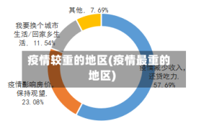 疫情较重的地区(疫情最重的地区)