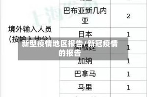 新型疫情地区报告/新冠疫情的报告