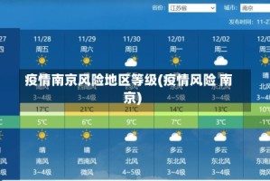 疫情南京风险地区等级(疫情风险 南京)