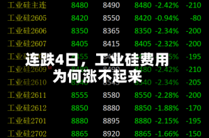 连跌4日，工业硅费用为何涨不起来