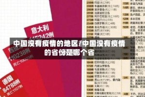 中国没有疫情的地区/中国没有疫情的省份是哪个省