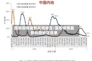 国家疫情最新风险地区/国家疫情最新风险地区名单