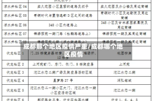 成都那个地区疫情严重/成都哪个地区疫情