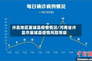 许昌地区襄城县疫情情况/河南省许昌市襄城县疫情风险等级
