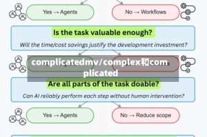complicatedmv/complex和complicated