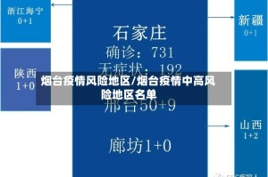 烟台疫情风险地区/烟台疫情中高风险地区名单