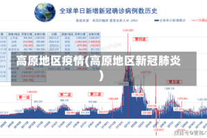 高原地区疫情(高原地区新冠肺炎)