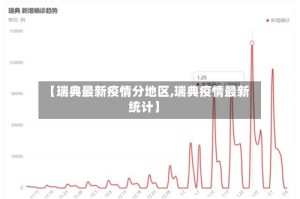 【瑞典最新疫情分地区,瑞典疫情最新统计】