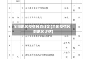 全国地区疫情风险评定(全国疫情风险地区评估)