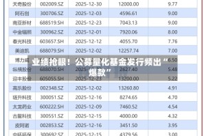 业绩抢眼！公募量化基金发行频出“爆款”