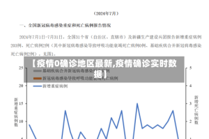 【疫情0确诊地区最新,疫情确诊实时数据】