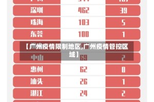 【广州疫情限制地区,广州疫情管控区域】