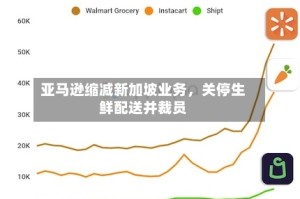 亚马逊缩减新加坡业务，关停生鲜配送并裁员
