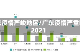 广东疫情严峻地区/广东疫情严重吗2021