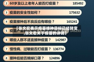 【张文宏表示疫苗接种目标已经转变,张文宏关于疫苗的讲说】