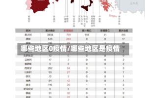 哪些地区0疫情/哪些地区是疫情