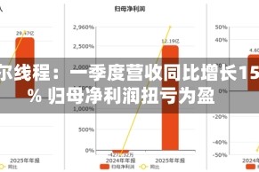 摩尔线程：一季度营收同比增长155% 归母净利润扭亏为盈