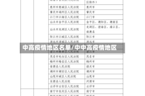 中高疫情地区名单/中中高疫情地区