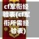 cf军衔经验表(cf军衔所需经验表)