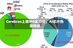 Cerebras上调IPO发行价，AI芯片热潮持续