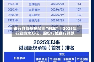 银行自营基金配置“刹车”！2025年行业缩水万亿，股份行城商行领跌