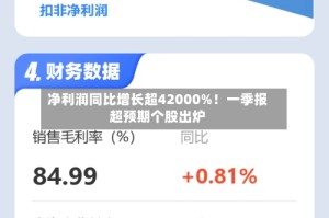 净利润同比增长超42000%！一季报超预期个股出炉