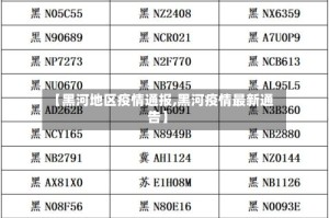 【黑河地区疫情通报,黑河疫情最新通告】